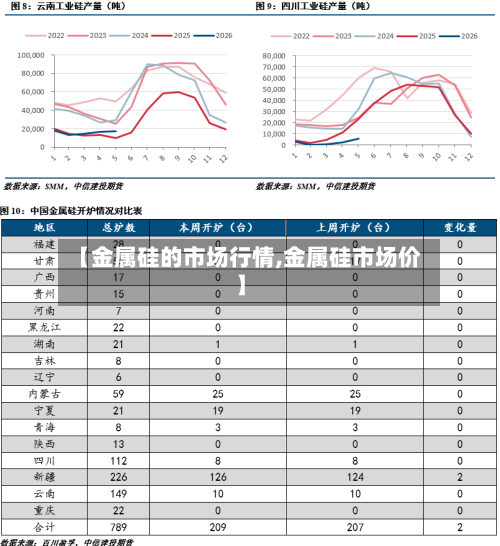 【金属硅的市场行情,金属硅市场价】