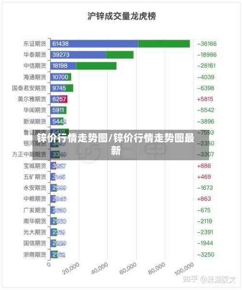 锌价行情走势图/锌价行情走势图最新