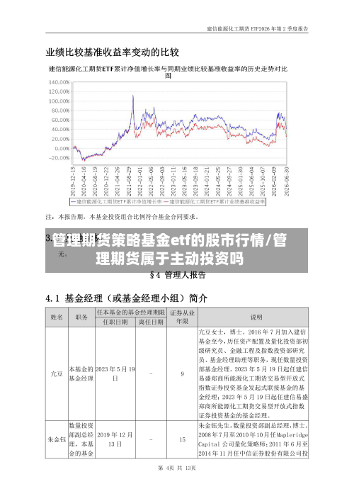 管理期货策略基金etf的股市行情/管理期货属于主动投资吗
