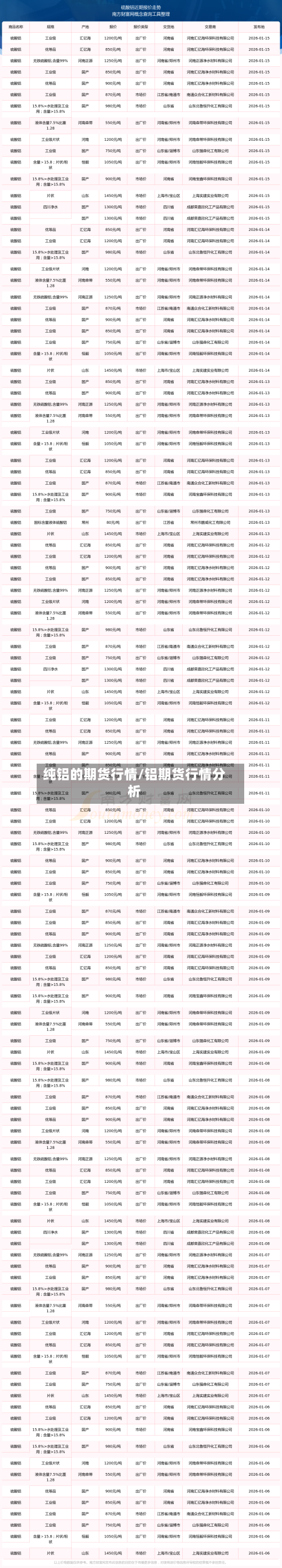 纯铝的期货行情/铝期货行情分析