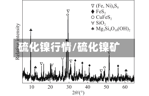硫化镍行情/硫化镍矿
