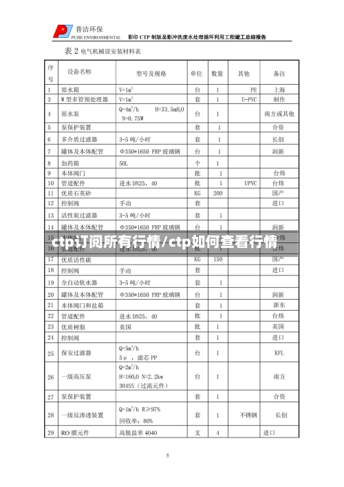 ctp订阅所有行情/ctp如何查看行情