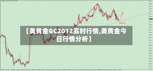 【美黄金GC2012实时行情,美黄金今日行情分析】