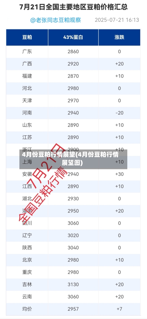 4月份豆粕行情展望(4月份豆粕行情展望图)