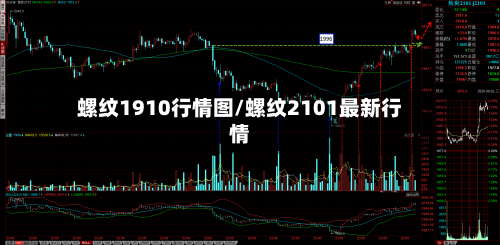 螺纹1910行情图/螺纹2101最新行情