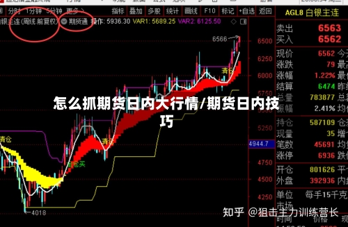 怎么抓期货日内大行情/期货日内技巧