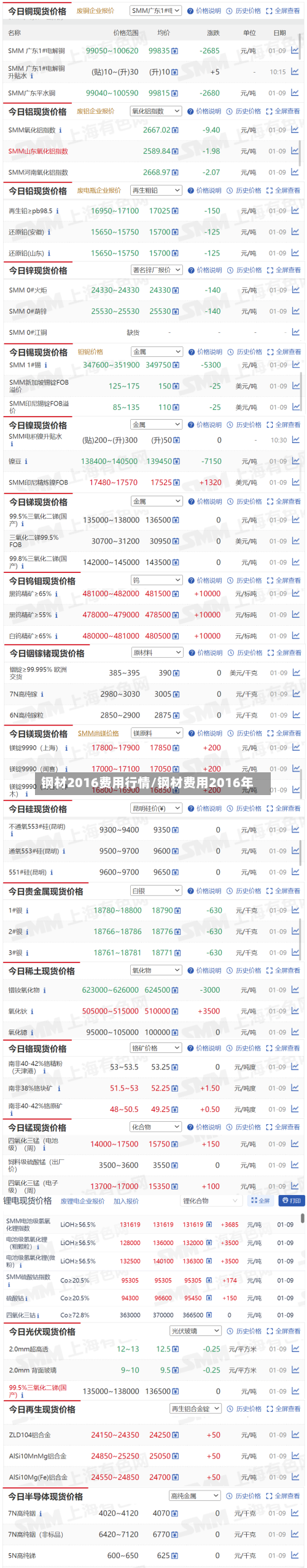 钢材2016费用行情/钢材费用2016年