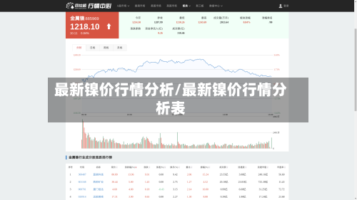 最新镍价行情分析/最新镍价行情分析表