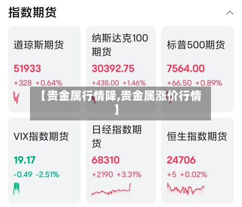 【贵金属行情降,贵金属涨价行情】