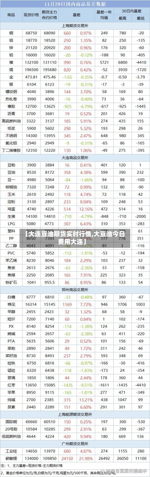 【大连豆油期货实时行情,大豆油今日费用大连】