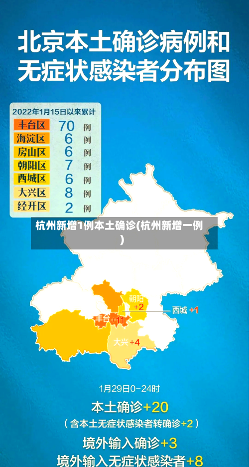 杭州新增1例本土确诊(杭州新增一例)