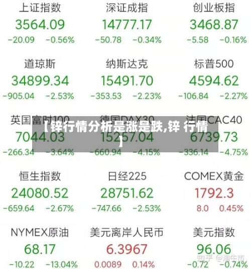 【锌行情分析是涨是跌,锌 行情】