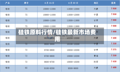 硅铁原料行情/硅铁最新市场费用