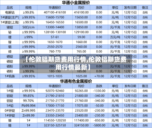 【伦敦铝期货费用行情,伦敦铝期货费用行情最新】