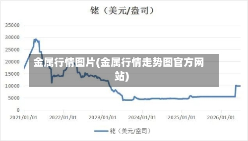 金属行情图片(金属行情走势图官方网站)-第1张图片