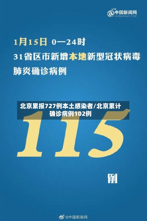 北京累报727例本土感染者/北京累计确诊病例102例