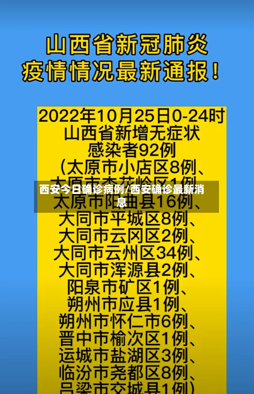 西安今日确诊病例/西安确诊最新消息