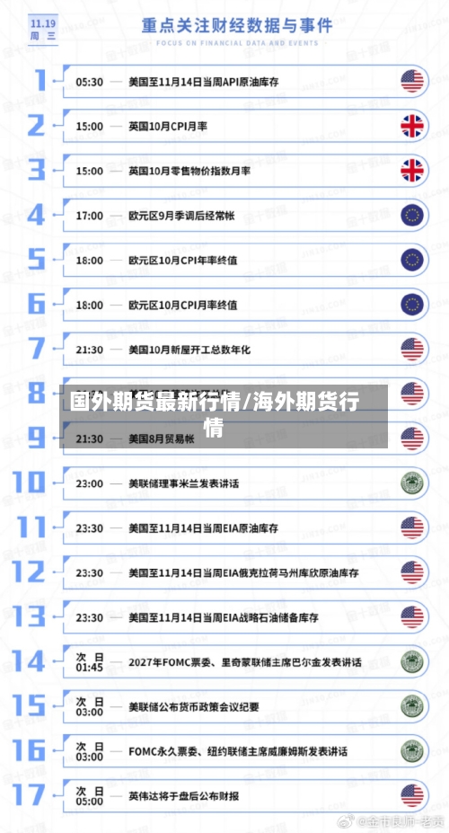 国外期货最新行情/海外期货行情