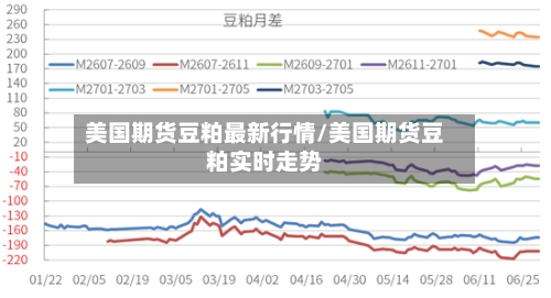 美国期货豆粕最新行情/美国期货豆粕实时走势