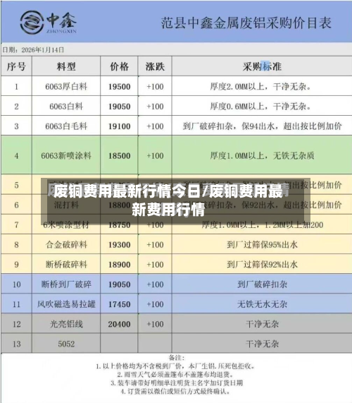 废铜费用最新行情今日/废铜费用最新费用行情