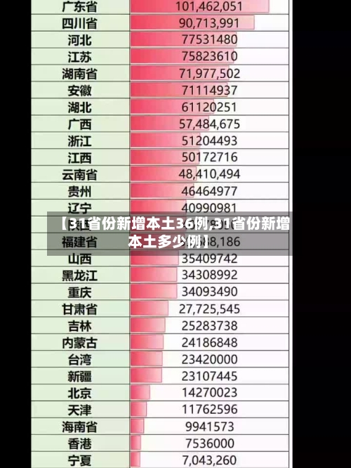 【31省份新增本土36例,31省份新增本土多少例】-第1张图片