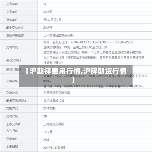 【沪期锌费用行情,沪锌期货行情】