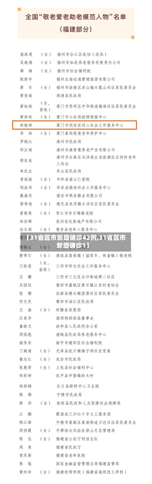 【31省区市新增确诊42例,31省区市新增确诊1】