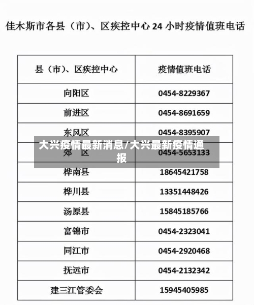 大兴疫情最新消息/大兴最新疫情通报