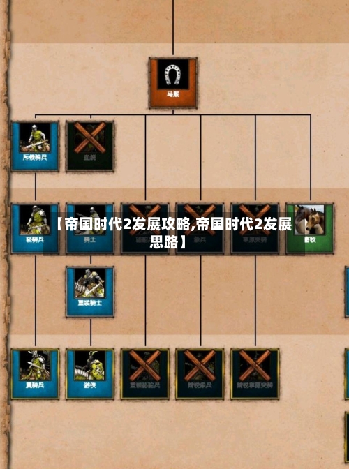 【帝国时代2发展攻略,帝国时代2发展思路】