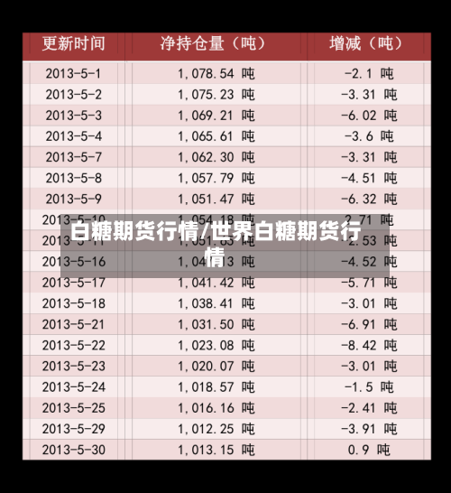白糖期货行情/世界白糖期货行情