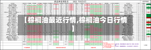 【棕榈油最近行情,棕榈油今日行情】