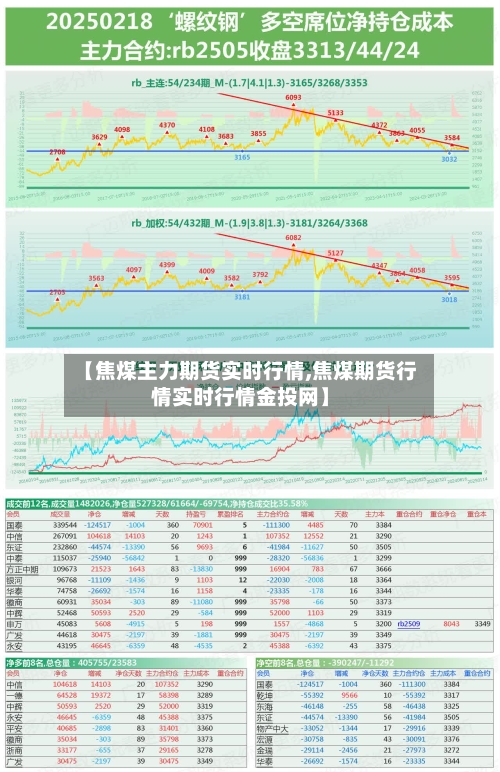 【焦煤主力期货实时行情,焦煤期货行情实时行情金投网】