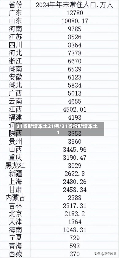 31省新增本土21例/31省份新增本土1-第1张图片