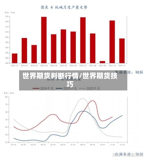 世界期货判断行情/世界期货技巧