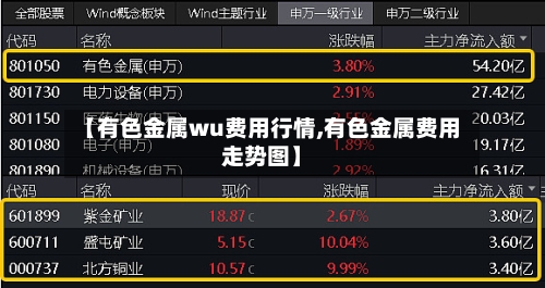 【有色金属wu费用行情,有色金属费用走势图】