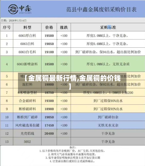 【金属铜最新行情,金属铜的价钱】
