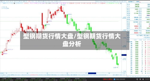 型钢期货行情大盘/型钢期货行情大盘分析