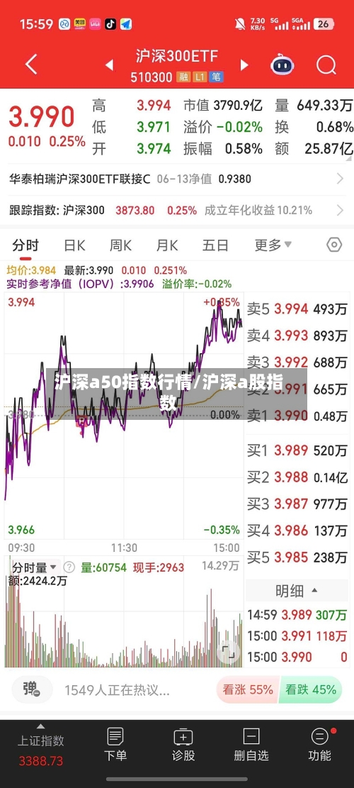 沪深a50指数行情/沪深a股指数