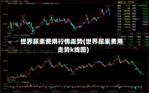 世界尿素费用行情走势(世界尿素费用走势k线图)-第1张图片