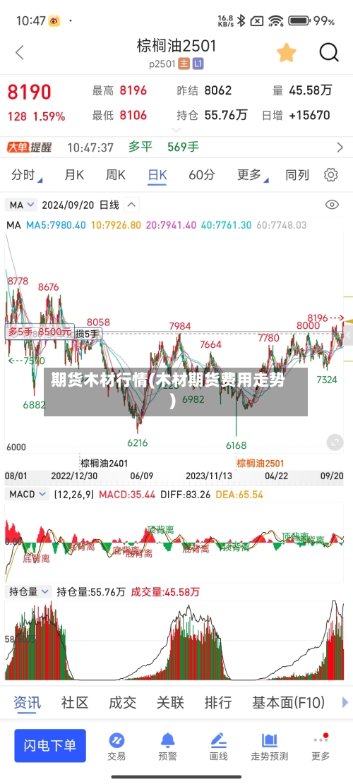 期货木材行情(木材期货费用走势)-第2张图片