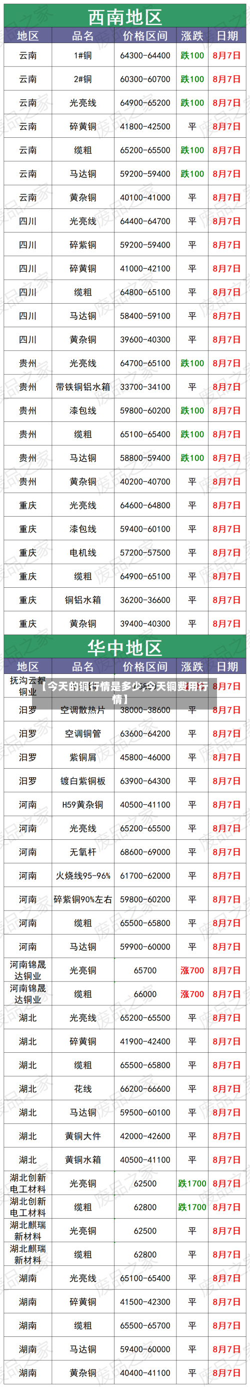 【今天的铜行情是多少,今天铜费用行情】