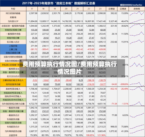 费用预算执行情况图/费用预算执行情况图片-第1张图片