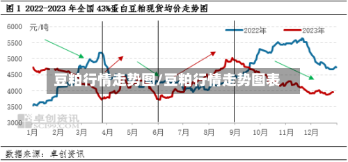 豆粕行情走势图/豆粕行情走势图表-第1张图片