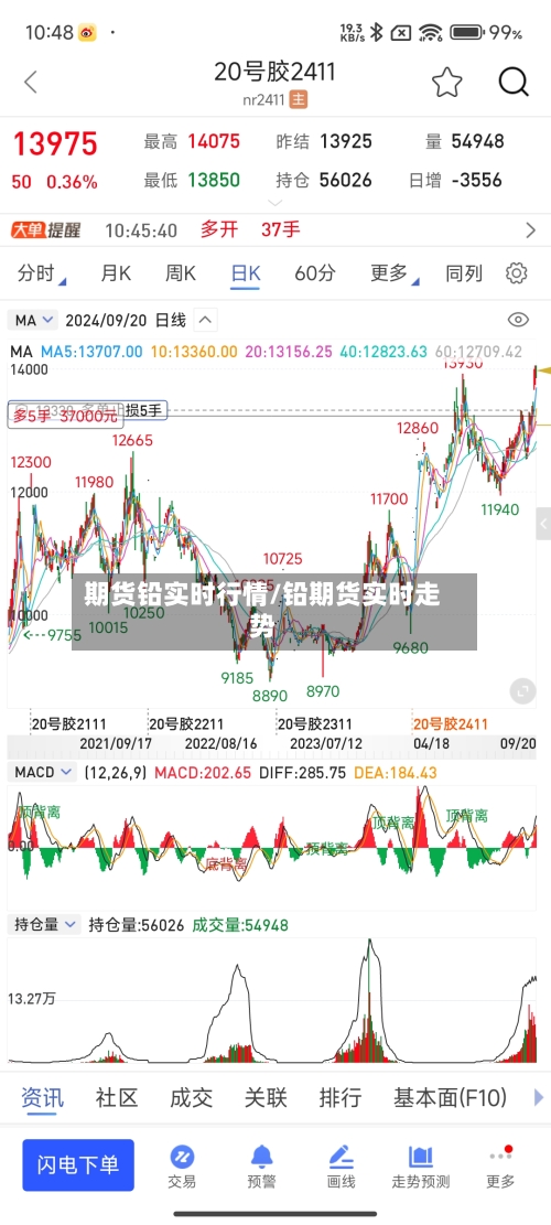 期货铅实时行情/铅期货实时走势-第3张图片