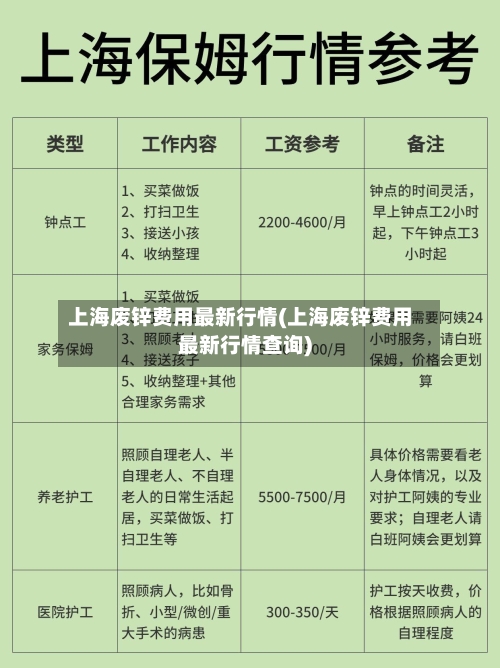 上海废锌费用最新行情(上海废锌费用最新行情查询)-第3张图片