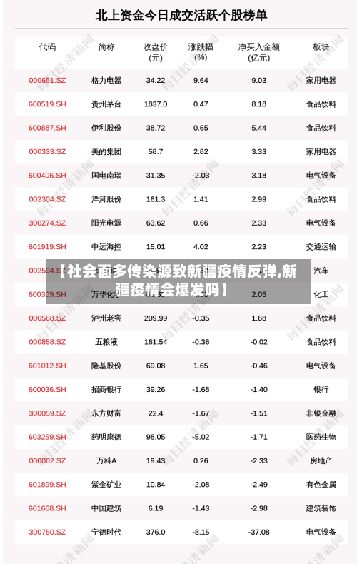 【社会面多传染源致新疆疫情反弹,新疆疫情会爆发吗】-第1张图片