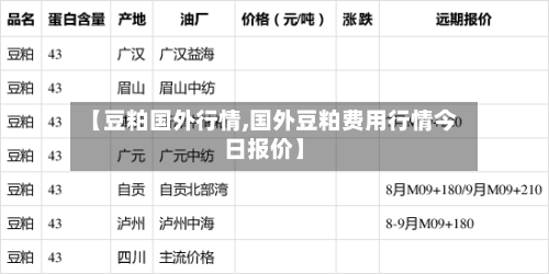 【豆粕国外行情,国外豆粕费用行情今日报价】-第1张图片