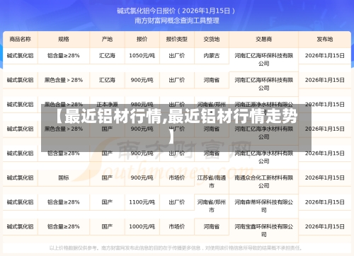 【最近铝材行情,最近铝材行情走势】-第1张图片