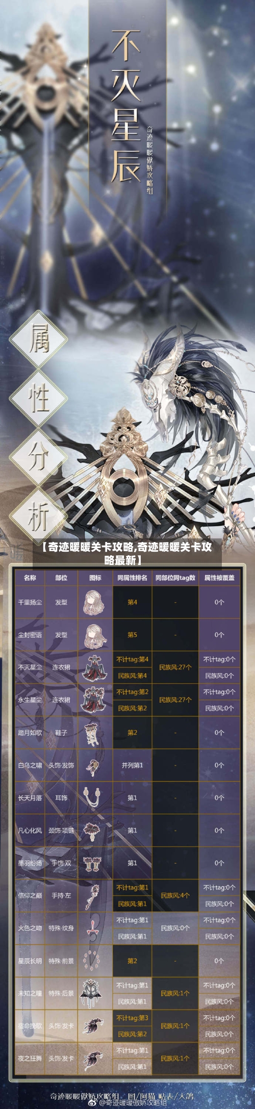 【奇迹暖暖关卡攻略,奇迹暖暖关卡攻略最新】-第1张图片