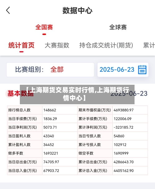 【上海期货交易实时行情,上海期货行情中心】-第1张图片